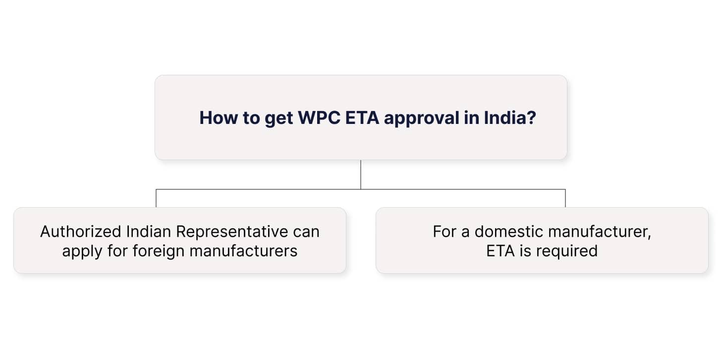 How to get WPC ETA approval in India?